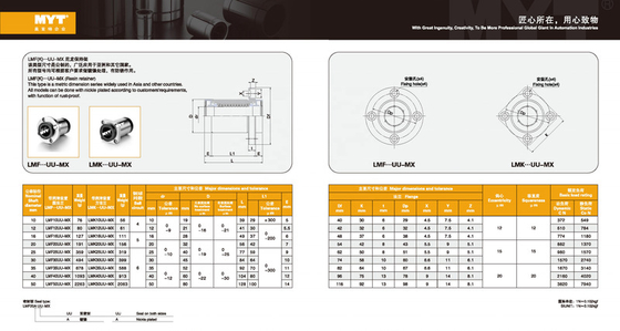 G6 Roda de flange CNC de rolamento de movimento linear para a indústria de máquinas de automóveis