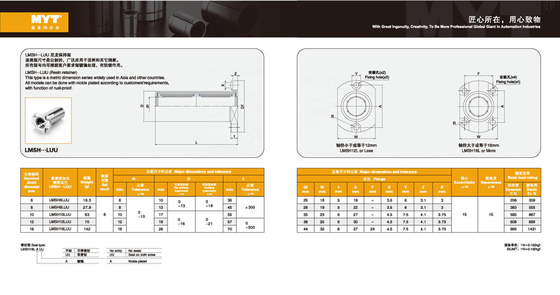 Compacto de rolamento de deslizamento automático de orientação linear de precisão para máquinas