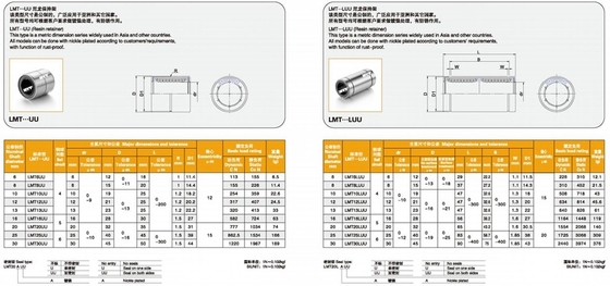 MYT LMUD20 20 mm OD Rolamento linear de precisão industrial