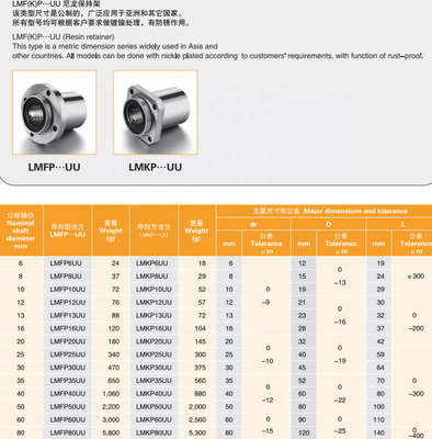 Série LMKP Bolas de movimento linear Flange quadrada de bucha para eixo Diâmetro 30-60mm