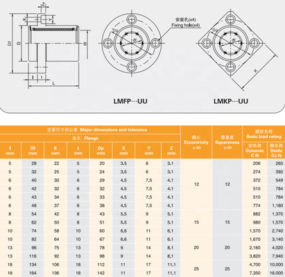 LMKP Industrial Linear Ball Bearing G6 65Mn Selo para Máquina CNC