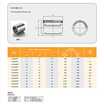 Boxes de deslizamento linear de alta precisão para máquinas CNC